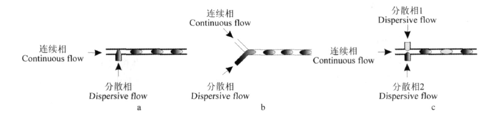 實驗室組建|實驗室設(shè)備