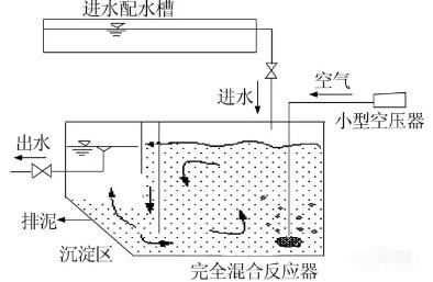 微混合反應器