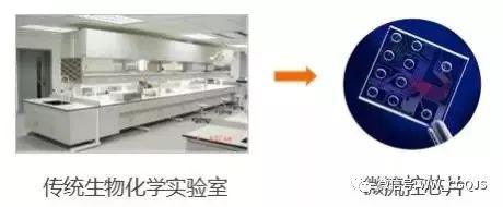 傳統生物化學實驗室轉化為微流控芯片實驗室