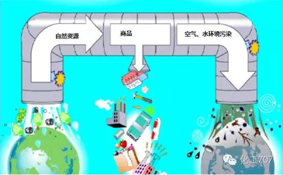 大化工“生產(chǎn)模式下的微化工生產(chǎn)！