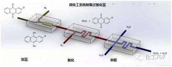 微化工系統(tǒng)制備過(guò)氧化氫
