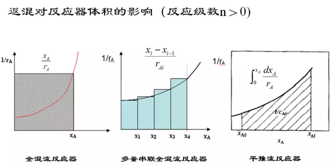 化學反應工程5