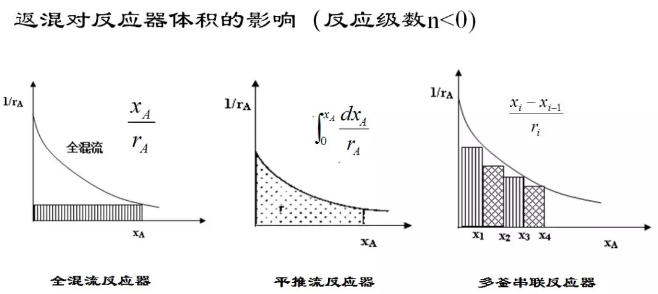 化學反應工程7