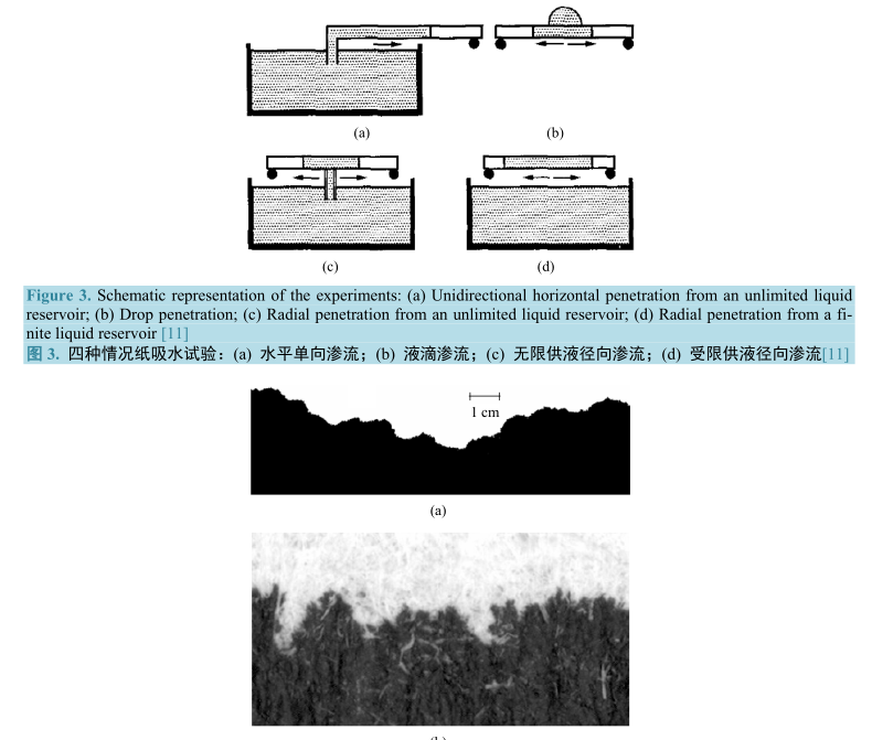 吸水試驗(yàn)