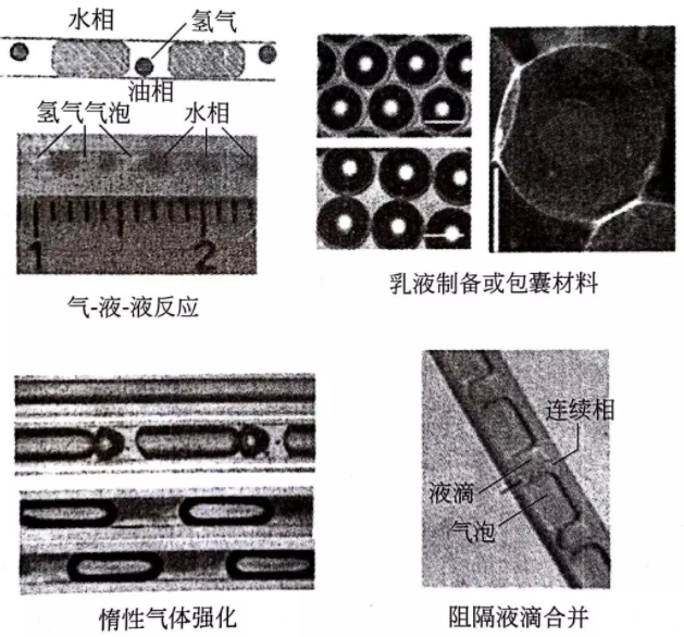 圖9 微反應器內氣-液-液三相微流體的應用