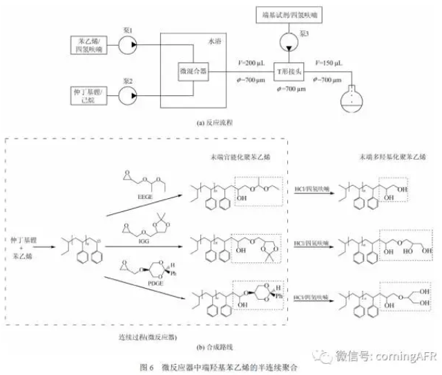 微反應(yīng)器在陰離子聚合反應(yīng)中的應(yīng)用