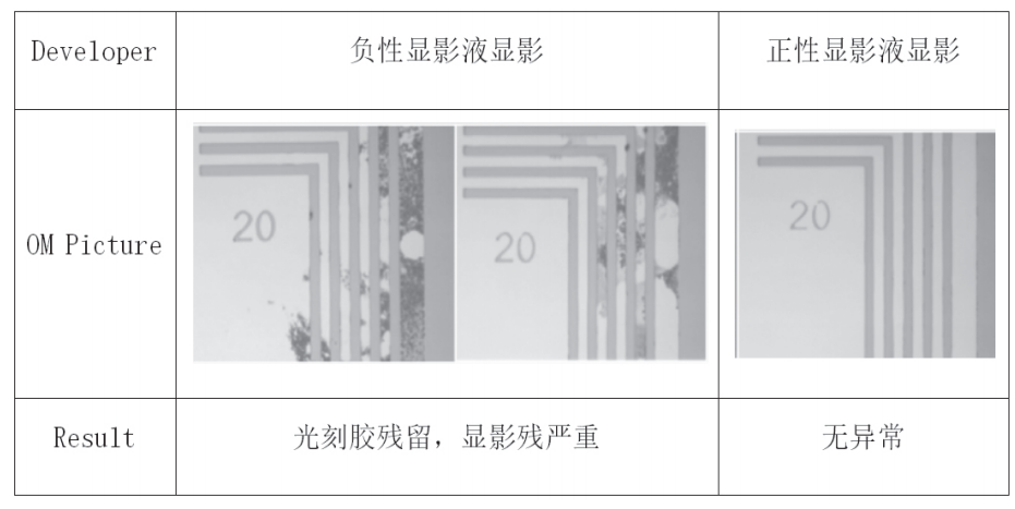 顯影液區別.jpg