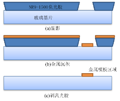 芯片構(gòu)成.jpg